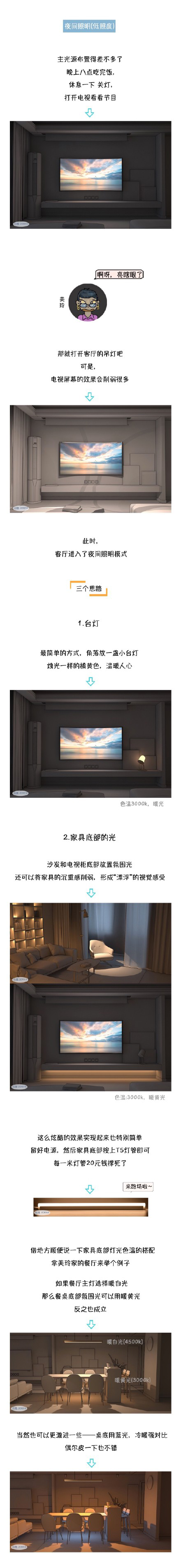 灯光这样布局 让你家中无死角还不曝光
