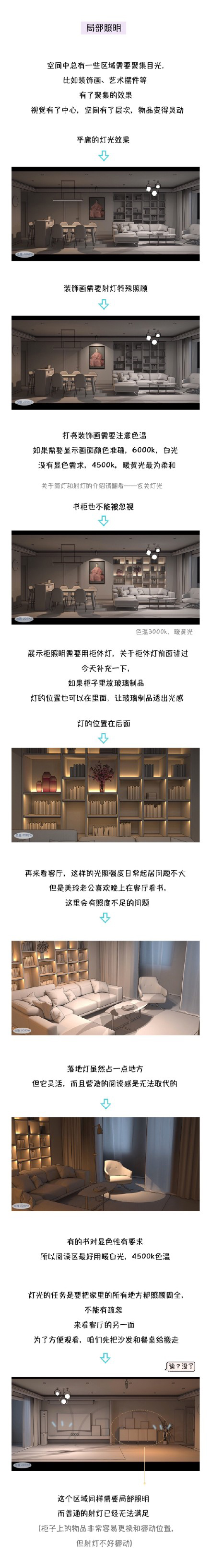 灯光这样布局 让你家中无死角还不曝光